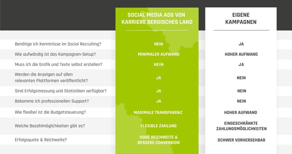 Karriere_Bergisches_Land_Social_Recruiting_MD
