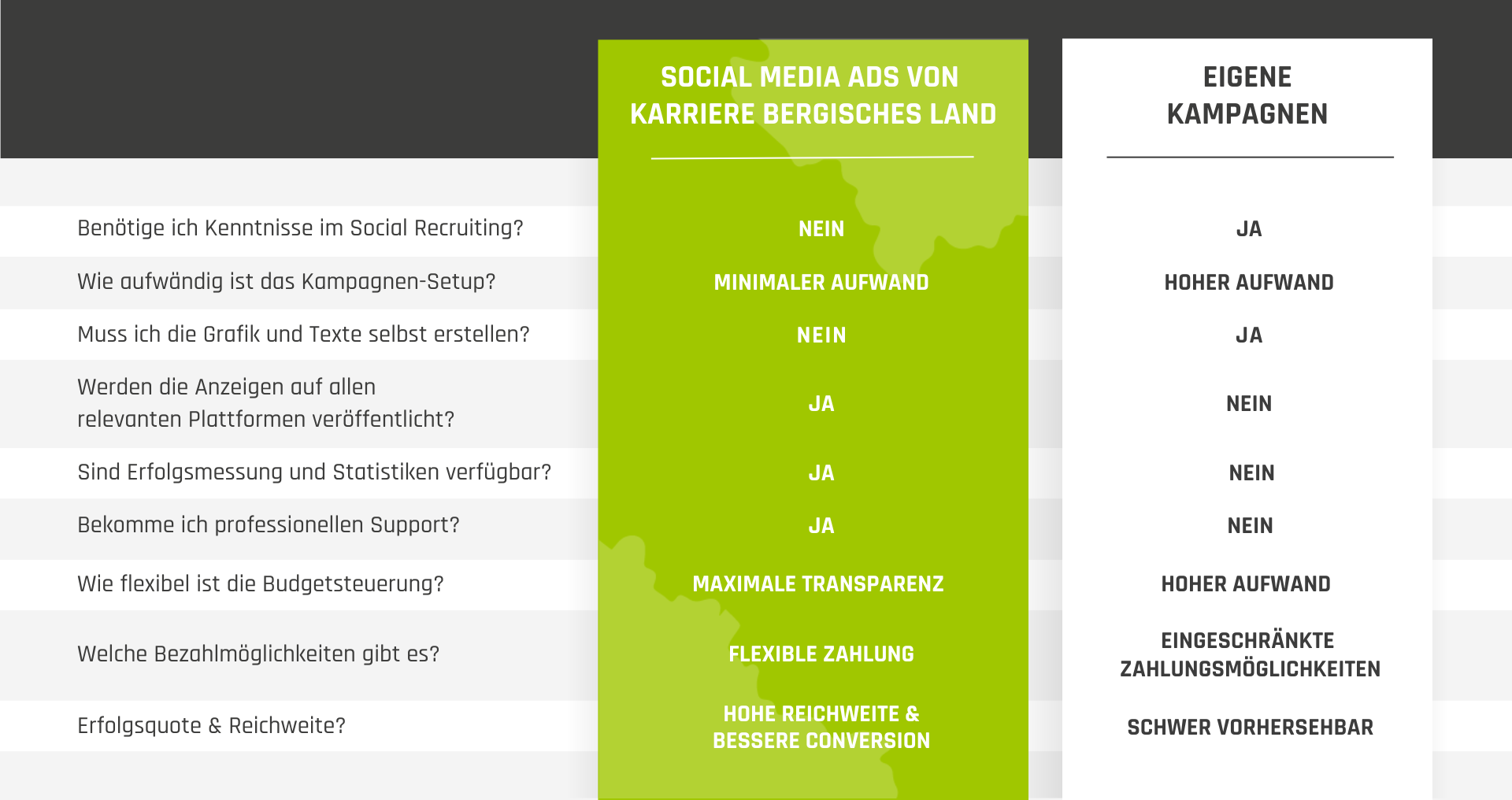 Karriere_Bergisches_Land_Social_Recruiting_MD